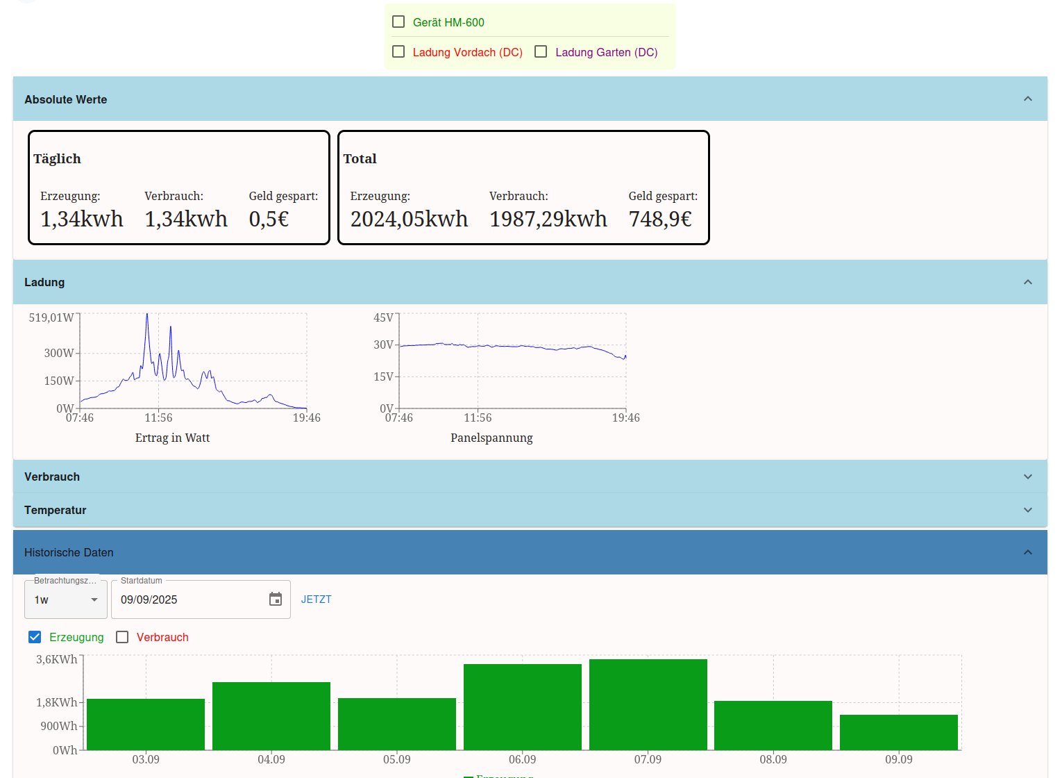 Online Monitoring für OpenDTU und weitere Systeme – ITGrufti's Blog